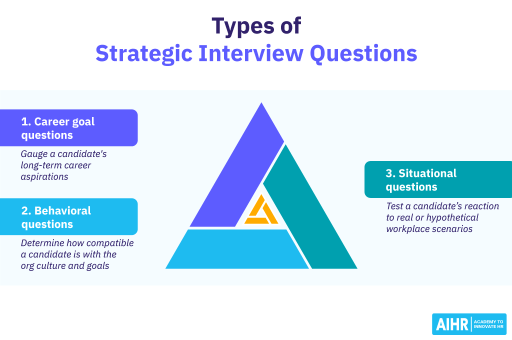 Типы вопросов для стратегического интервью